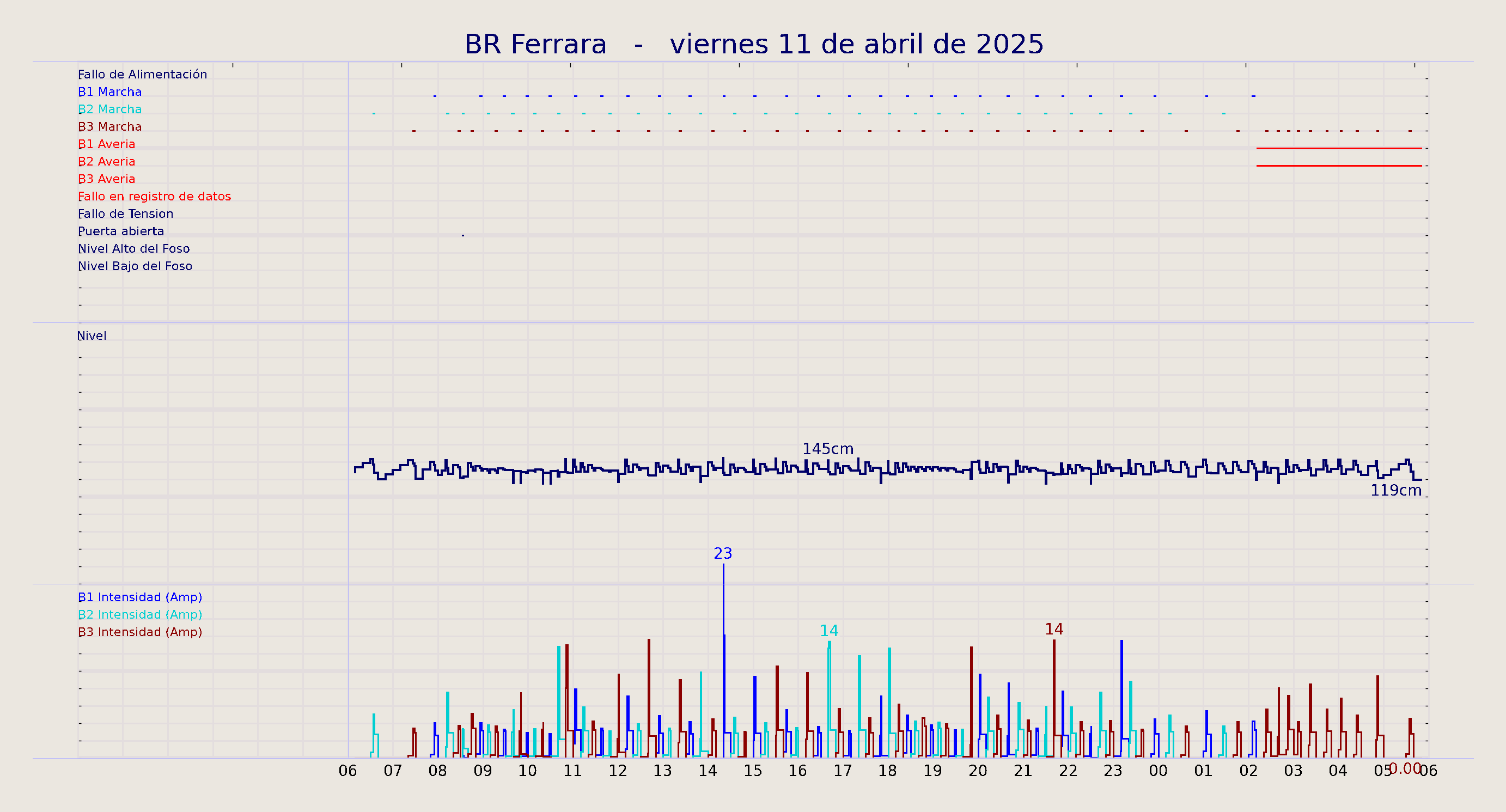 ../../imagenes/vid/2025/BR Ferrara/2025-04-11 BR Ferrara.png